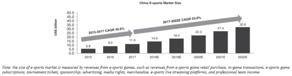 虎牙直播赴美IPO，是騰訊給了它上市的勇氣?